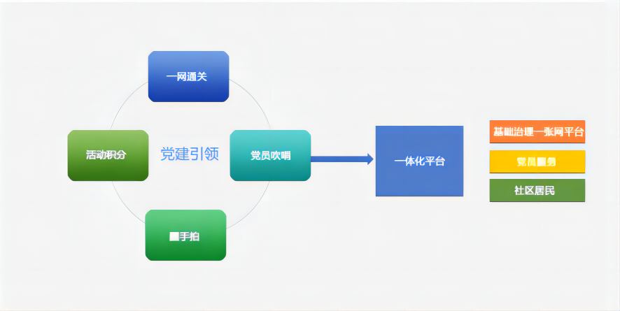 黨建引領.png